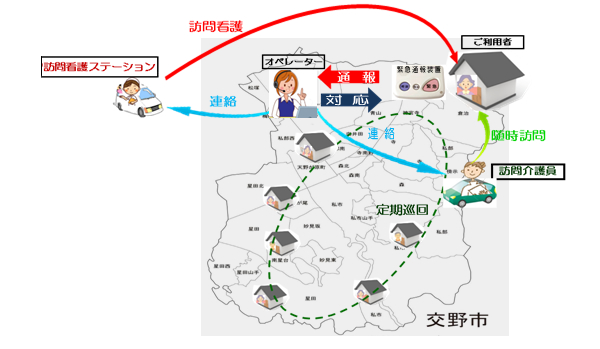 イメージ